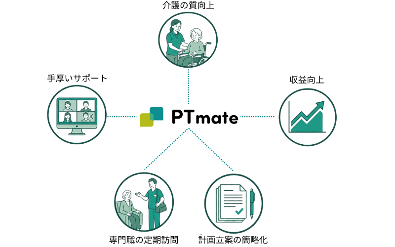 PTmateサービス概要図